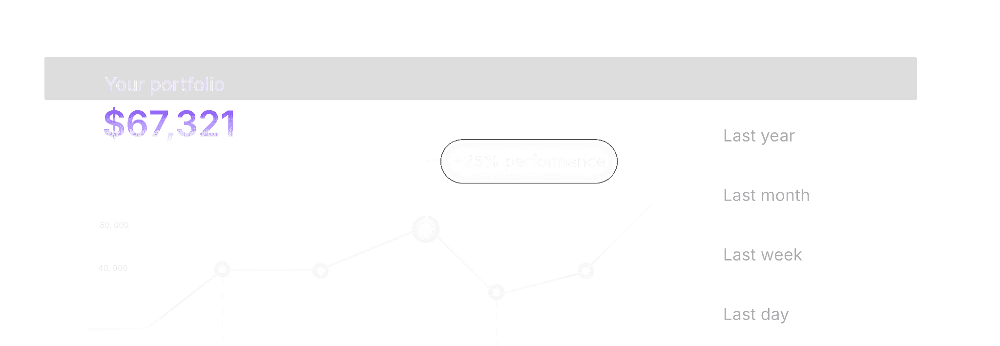 dashboard-chart
