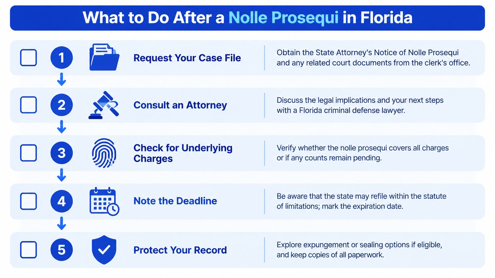 A checklist infographic detailing the five essential steps to take after a Nolle Prosequi in Florida.