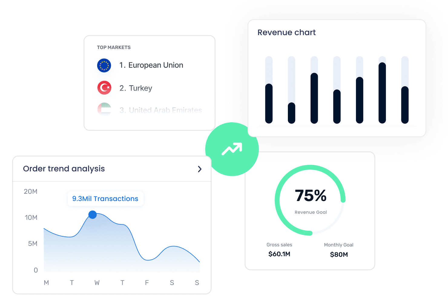marketing analytics components