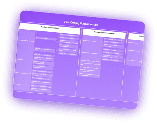 A structured table outlining the stages of a customer journey, including Awareness, Consideration, Decision, and Retention, with key actions and problems related to SaaS products.