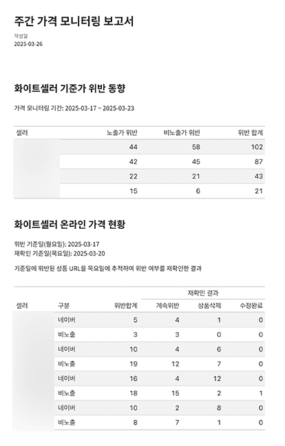 weekly report sample.