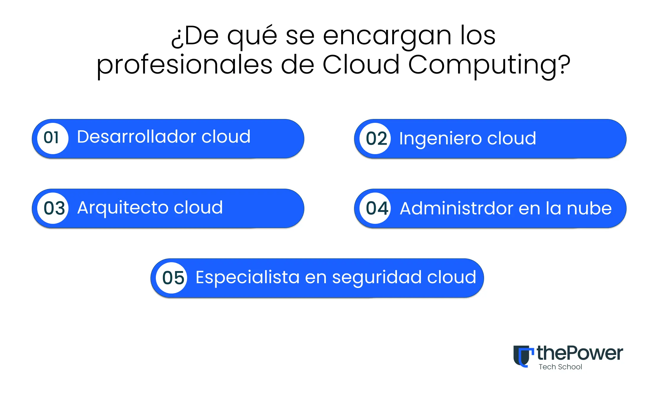 ¿De qué se encargan los profesionales de Cloud Computing?