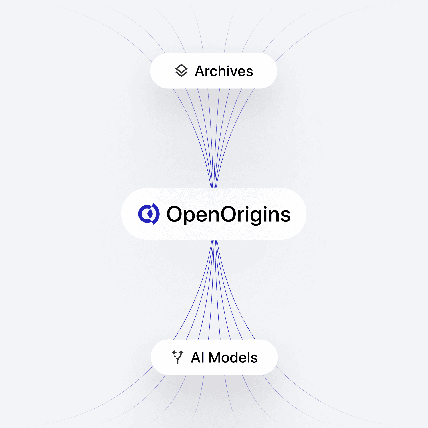 OpenOrigins AI Diagram