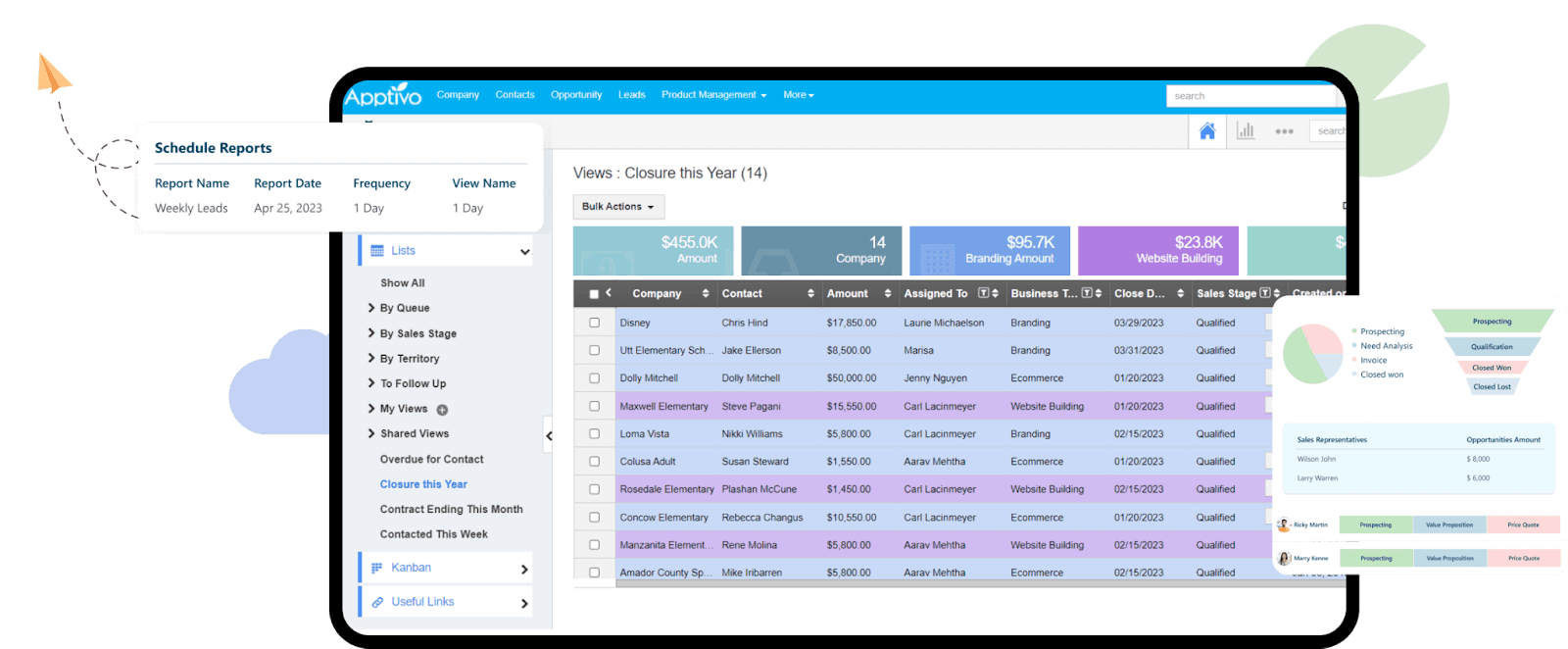 Apptivo CRM