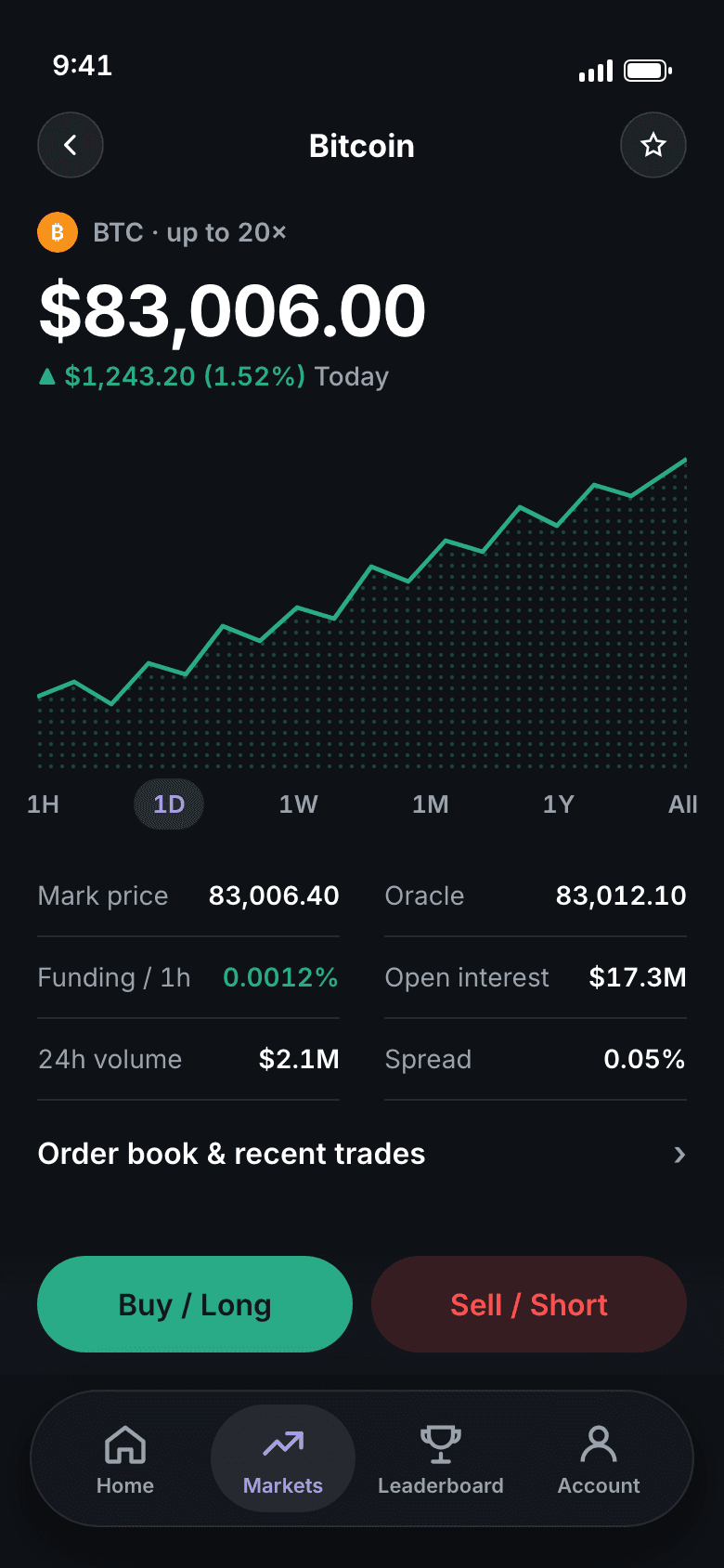Bitcoin market: price, chart, stats, Buy / Long and Sell / Short