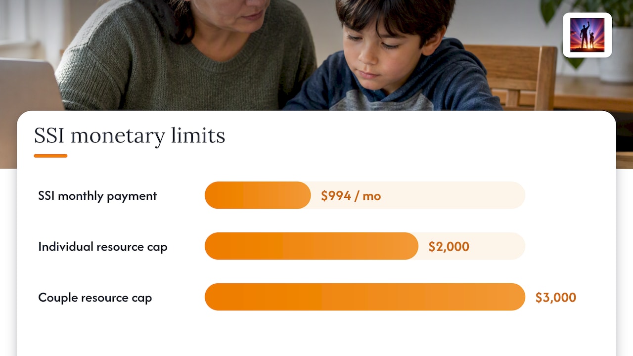 SSI and SSDI eligibility differences for families
