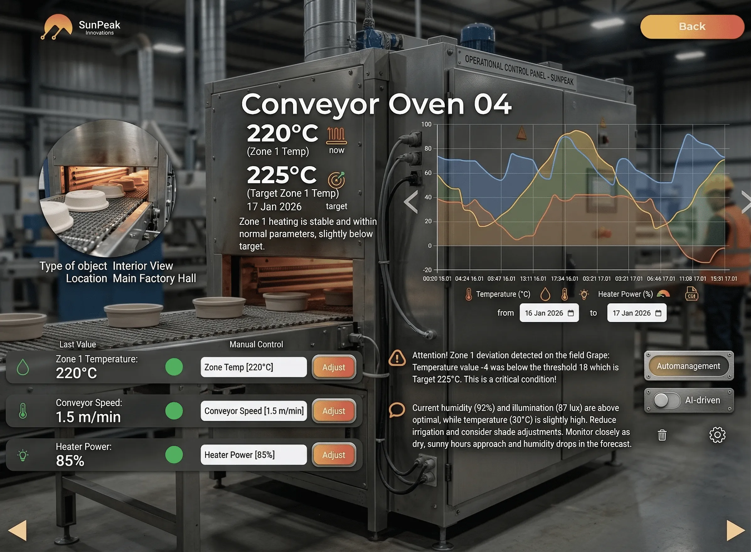 SmartCloud on-site display interface for industrial kiln monitoring: real-time telemetry and charts for ceramic conveyor baking