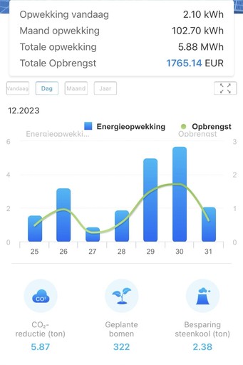 monitoring goodwe