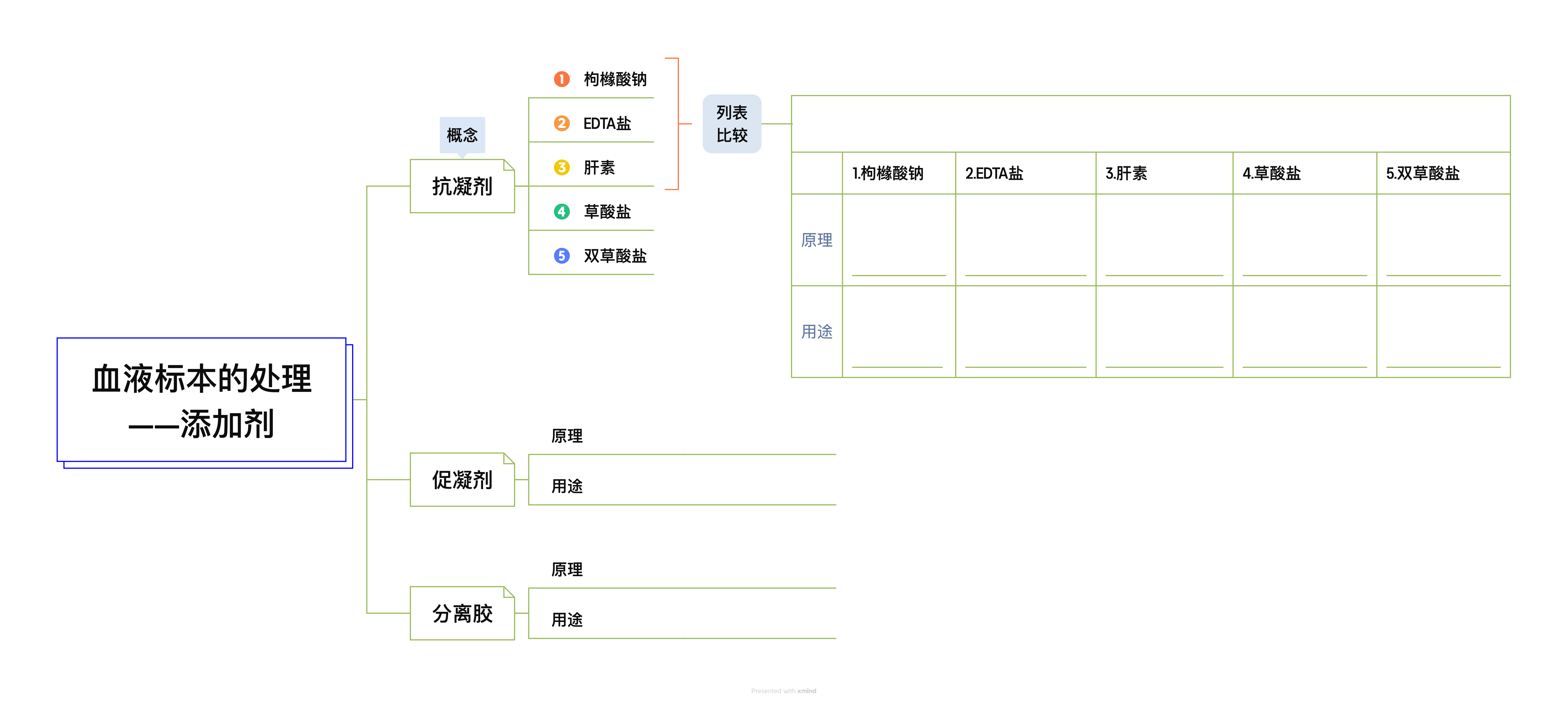 备课导图分析图