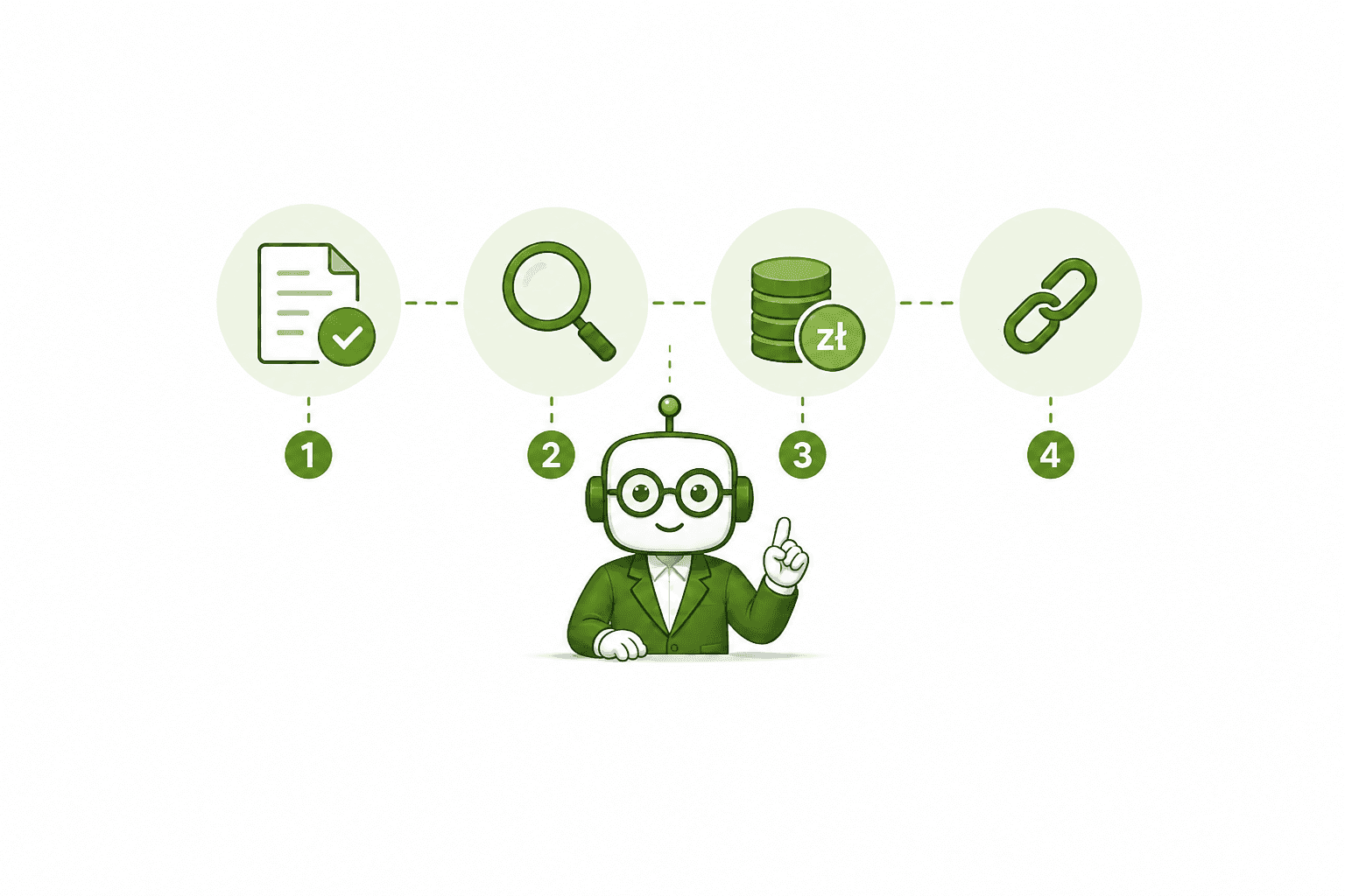 Proces automatyzacji dokumentów i analizy finansowej z AI