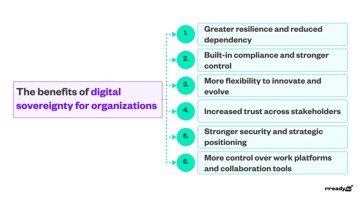 benefits-for-organizations