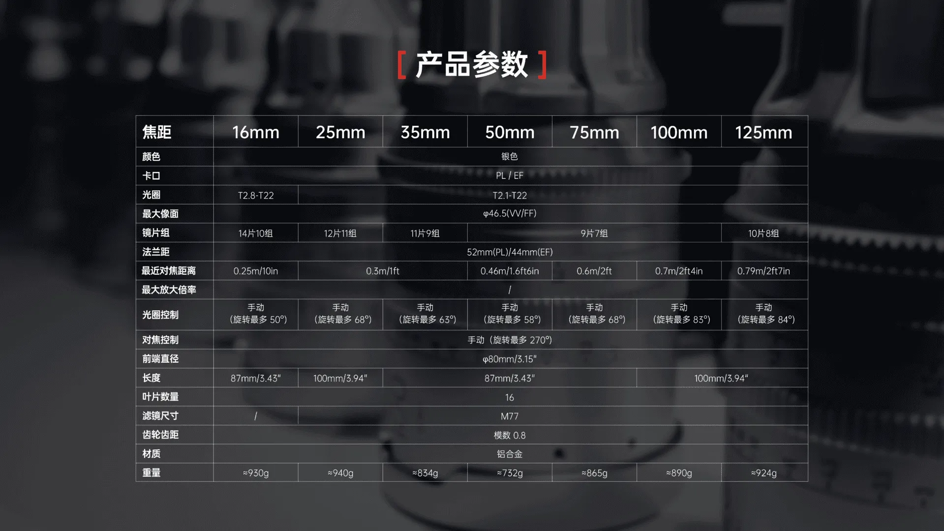 限量发售!DZOFILM 复古玄蜂电影镜头正式上市