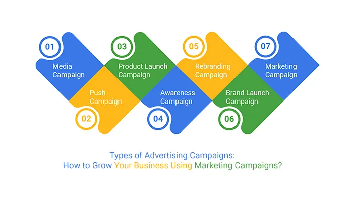 campaign