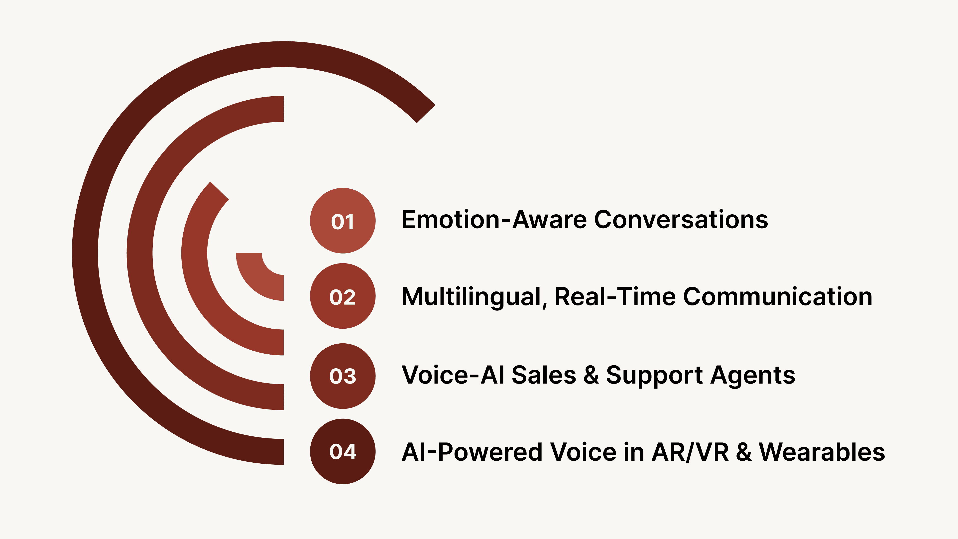 Future Trends in Voice AI