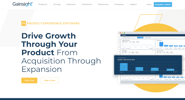 Gainsight PX helps you drive product-led growth all the way from acquisition to expansion!