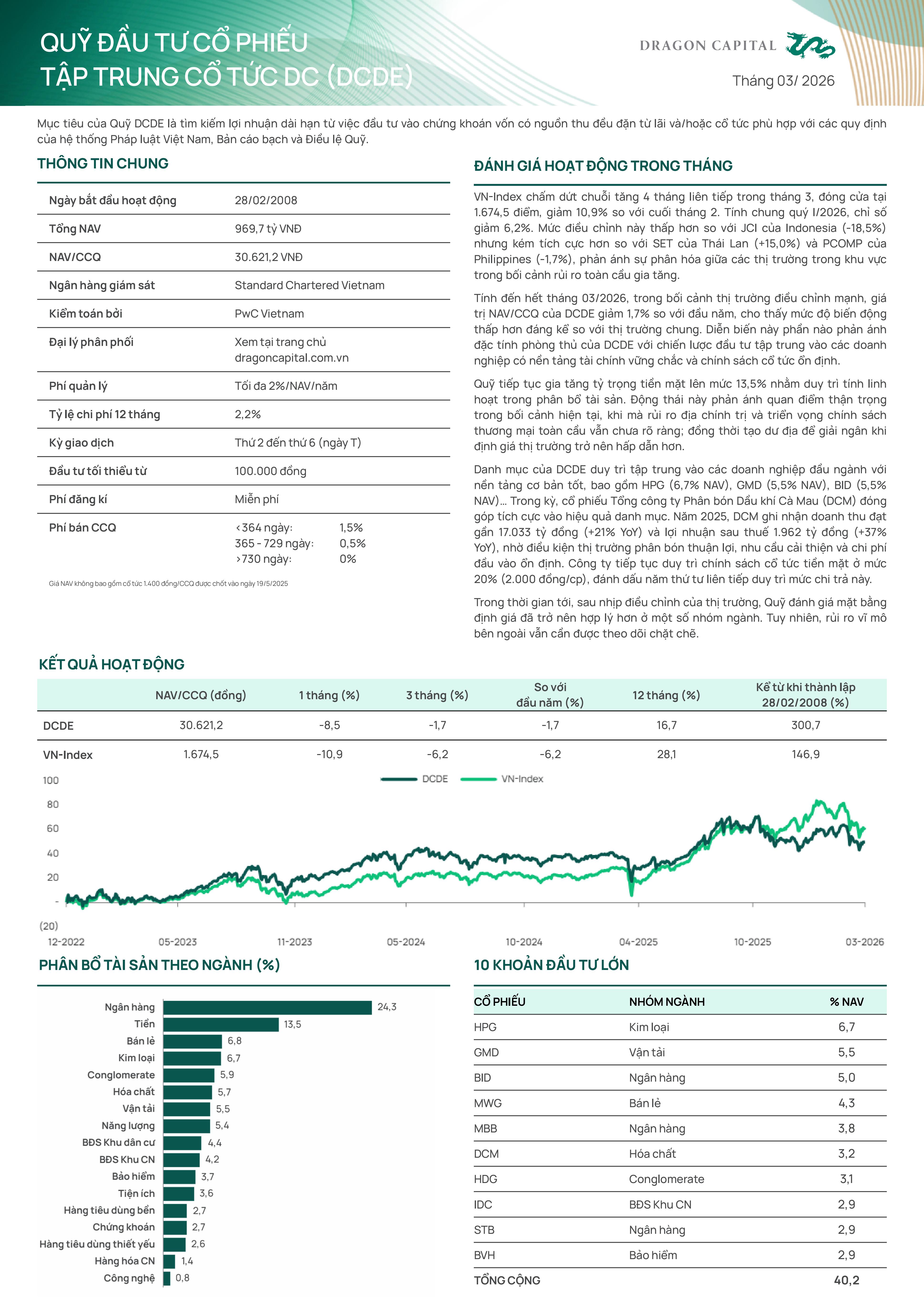 Báo cáo lợi nhuận quỹ dcde mới nhất cập nhật tháng 3 2026 - Phan 1