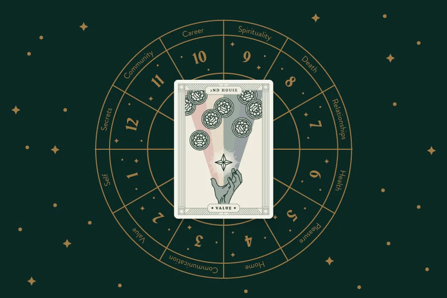 Second house of Zodiac thumbnail