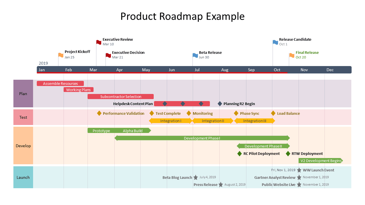https://ardas-it.com/uploads/images/701370-product_roadmap_example.png?utm_source=chatgpt.com