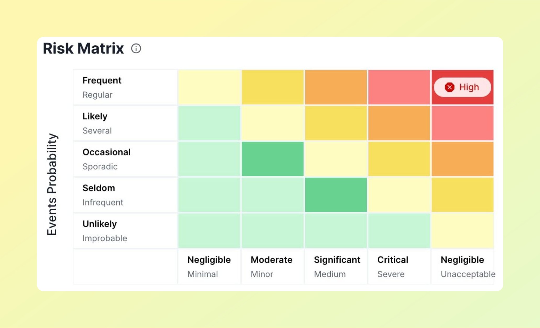 Risk Matrix Image