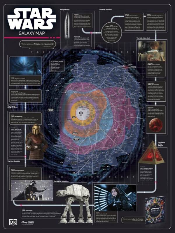 Map of the Star Wars Galaxy