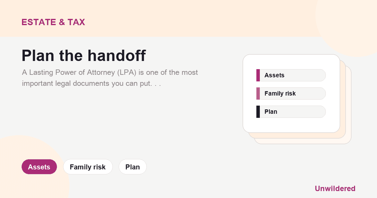Explainer card for Lasting Power of Attorney: Protecting Your Future Decision-Making: Assets, Family risk, Plan.