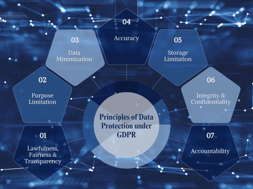 Data Protection