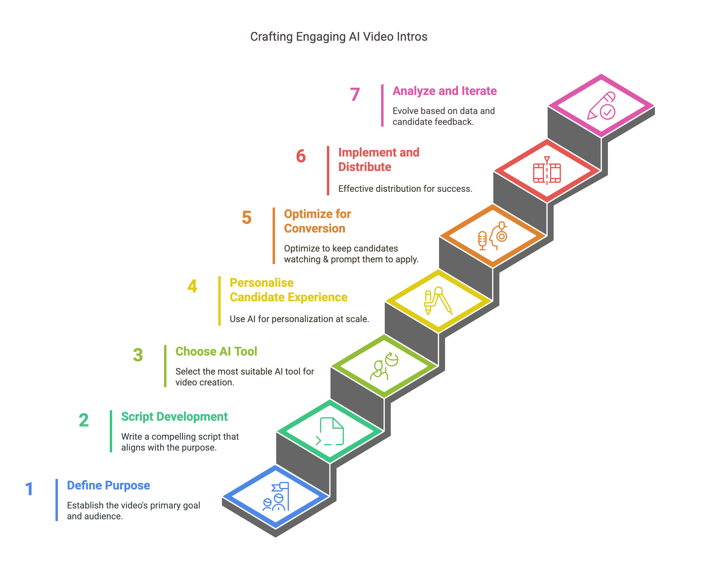 Creating Engaging AI Video Introductions for Jobs