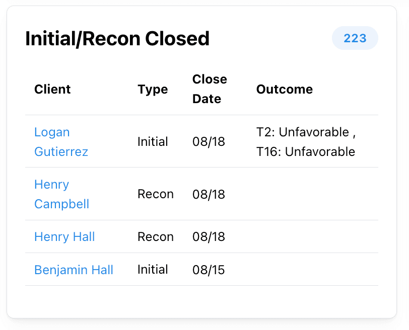 dde decision detection software