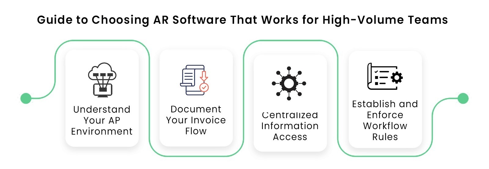 Guide to Choosing AR Software That Works for High-Volume Teams