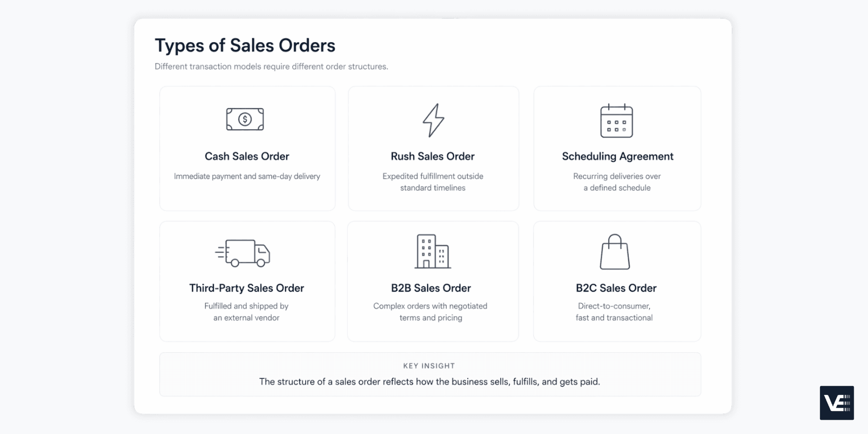 types of sales orders