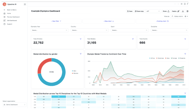 Upsolve AI Real-time Analytics