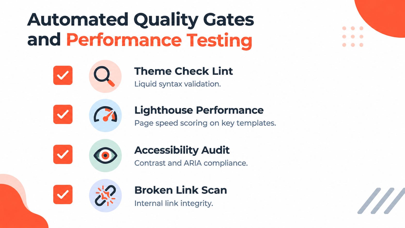 A list of automated quality gates and performance testing features for Shopify theme development and maintenance.