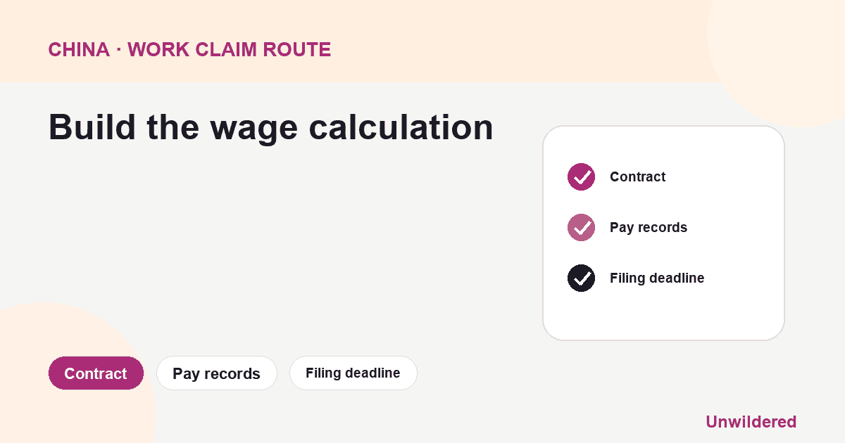Process diagram for China Employer Not Paying Wages: Contract, Pay records, Filing deadline.