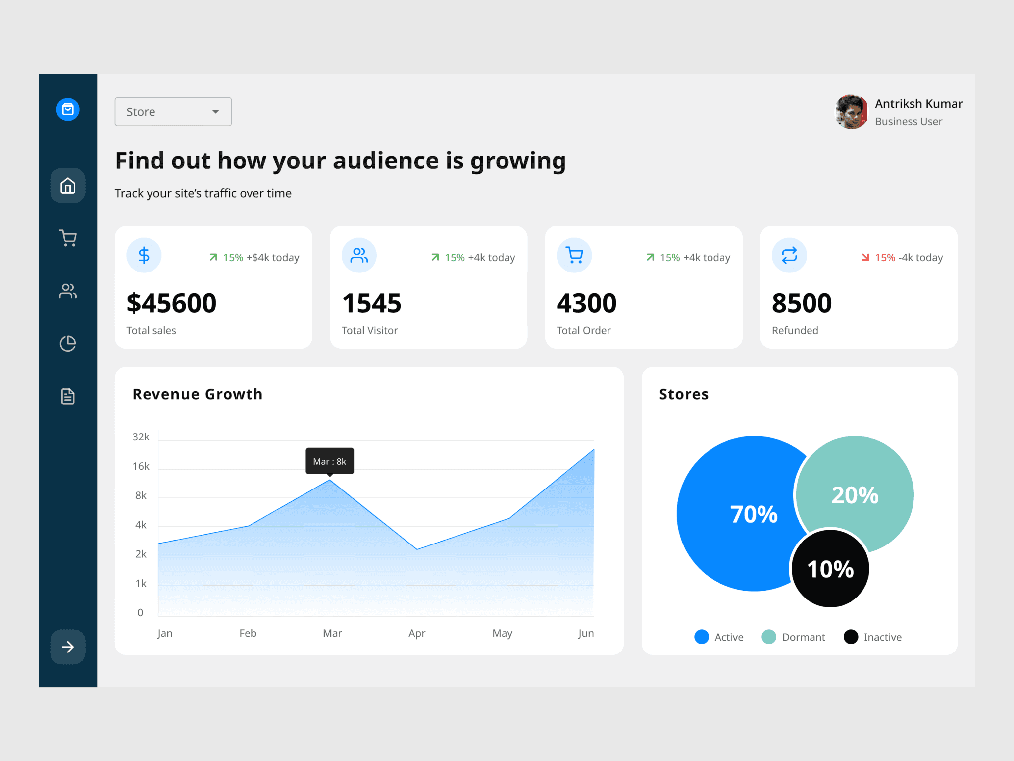 antriksh-portfolio-sales-dashboard-ux-design