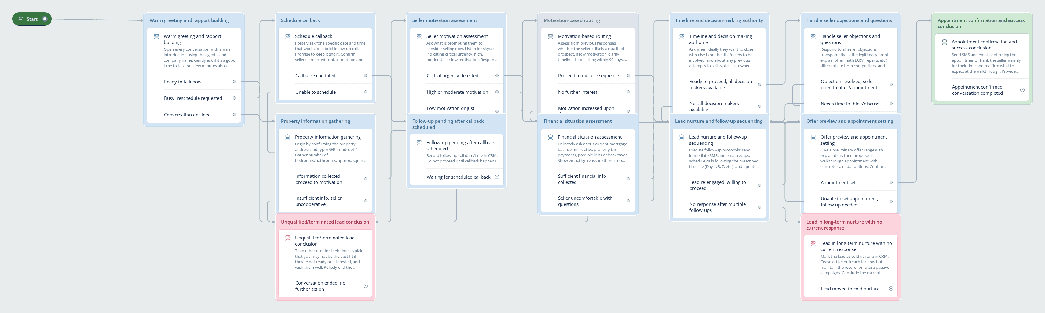 Live AI Voice Agent interface