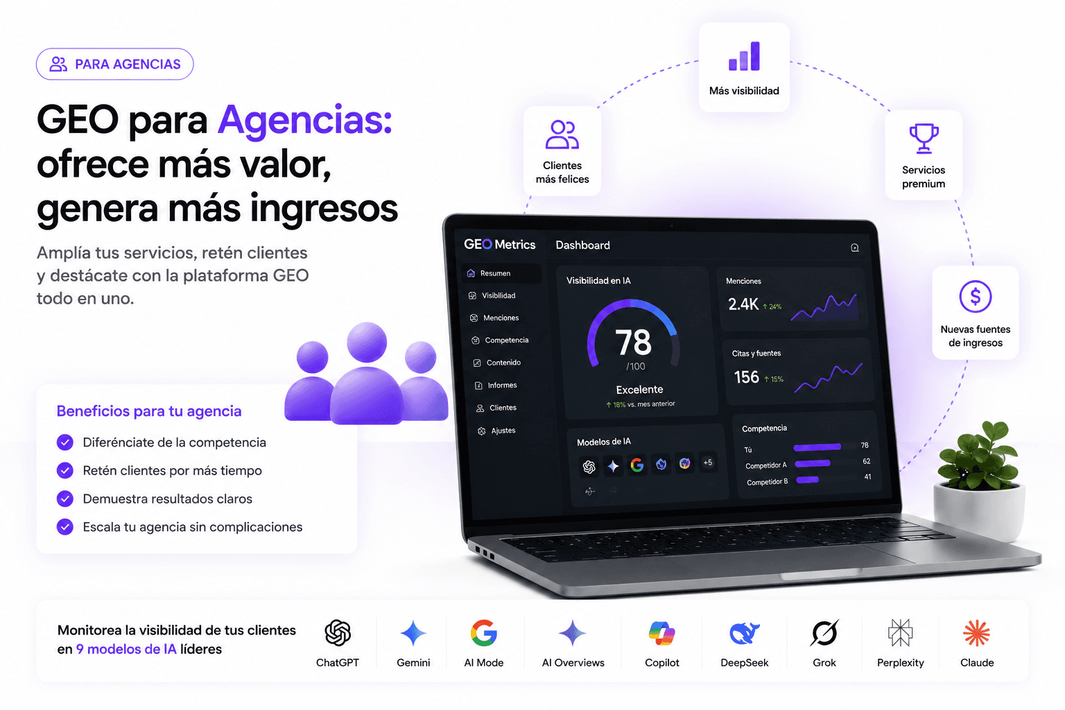 Image from GEO Metrics for agencies showing an AI visibility dashboard, mention metrics and monitoring across 9 LLMs such as ChatGPT, Gemini and Claude, highlighting how agencies can offer GEO services, increase revenue and improve their clients' positioning in AI search.
