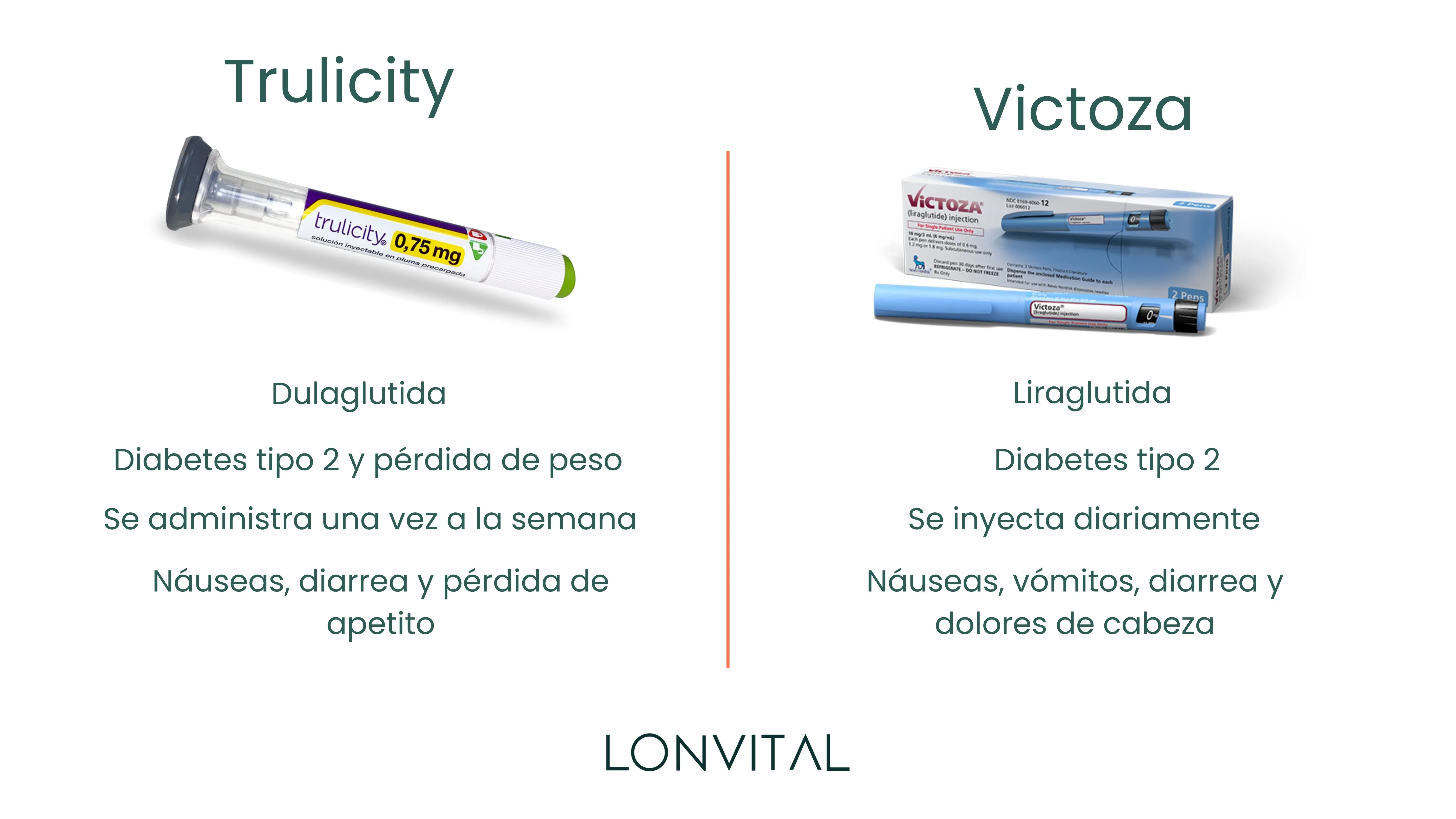 Trulicity vs. Victoza - Comparativa