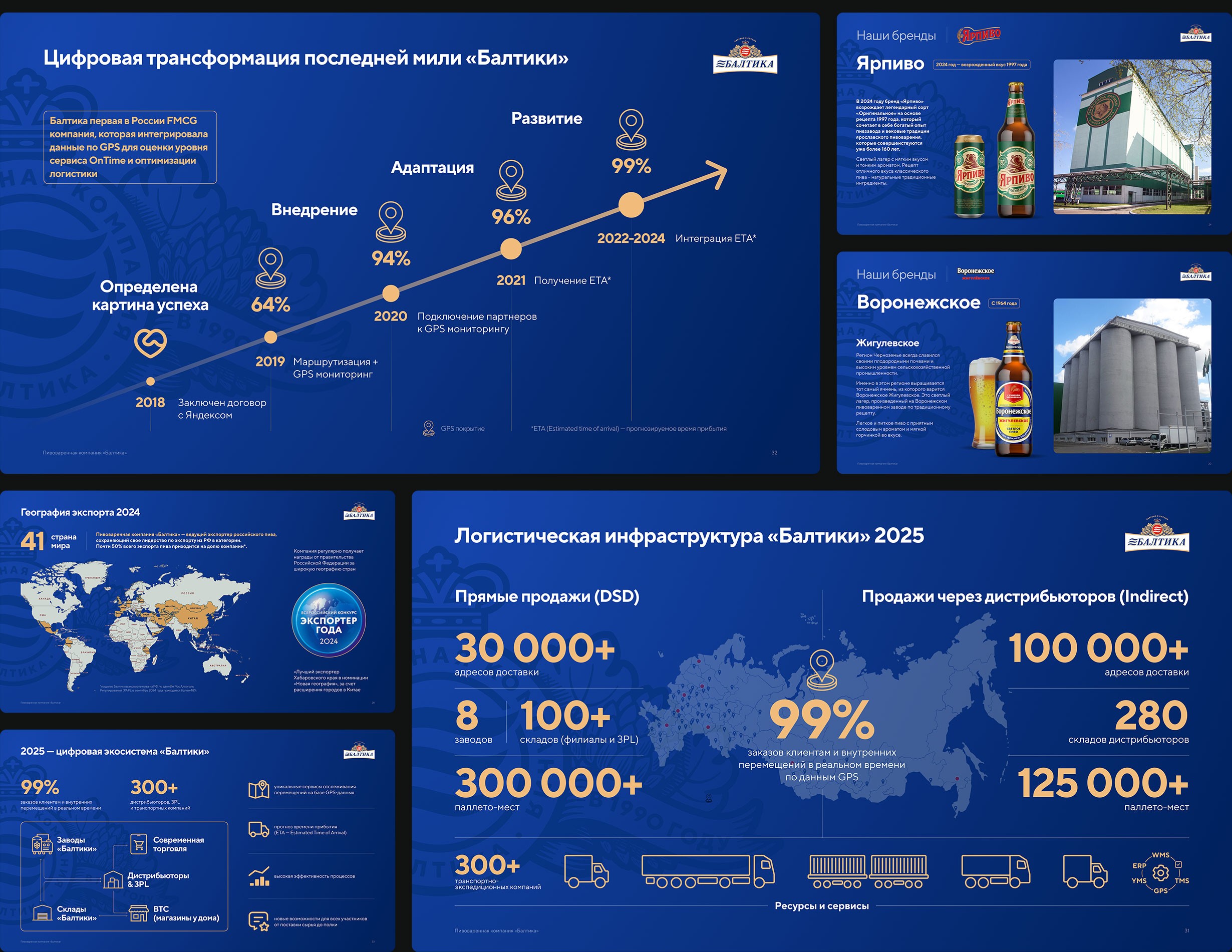 Дизайн презентации пивоваренной компании Балтика