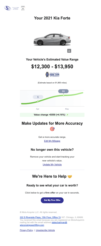equity alert email, Shorkey