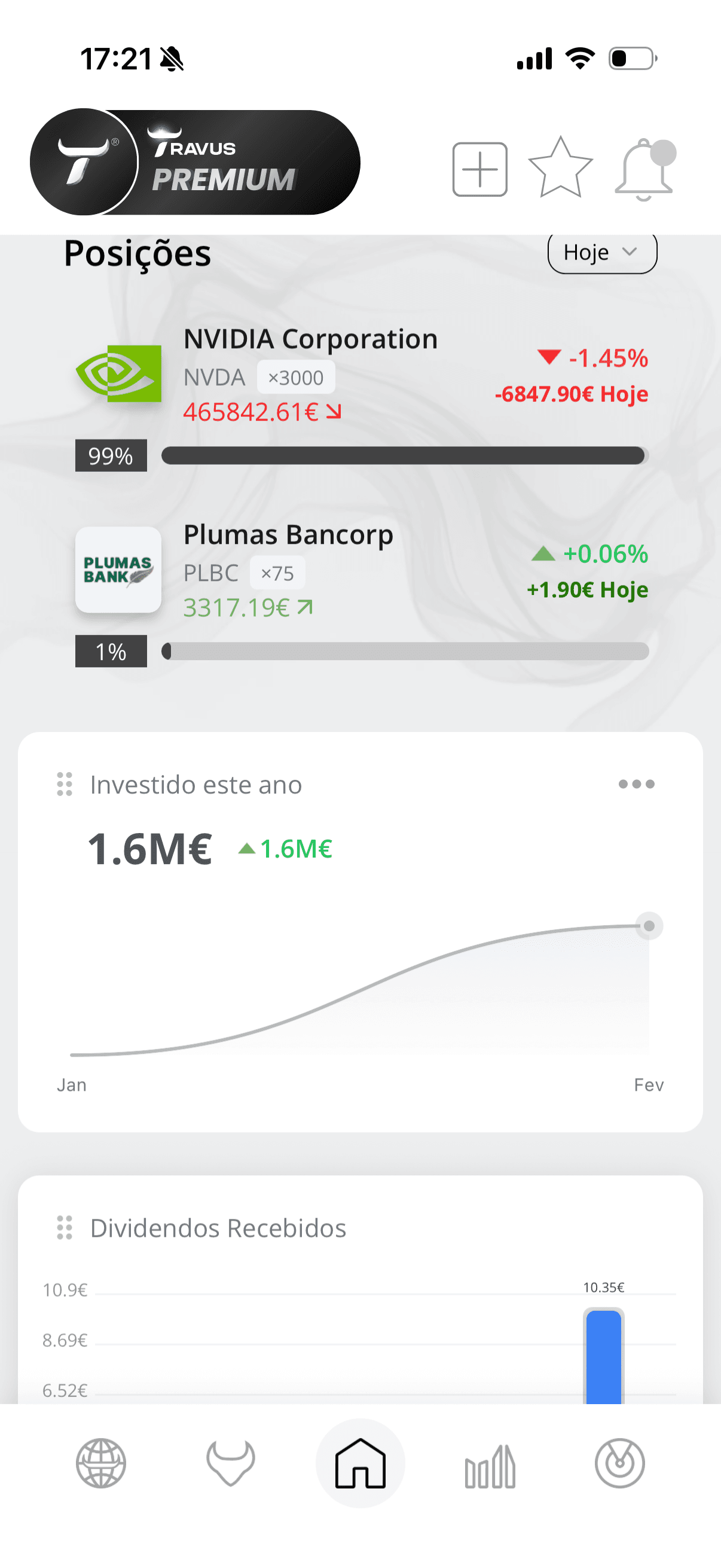 TRAVUS PORTFOLIO TRACKER AI -NVIDIA INVESTMENT AND PLUMAS BANCORP TODAY PERFORMANCE