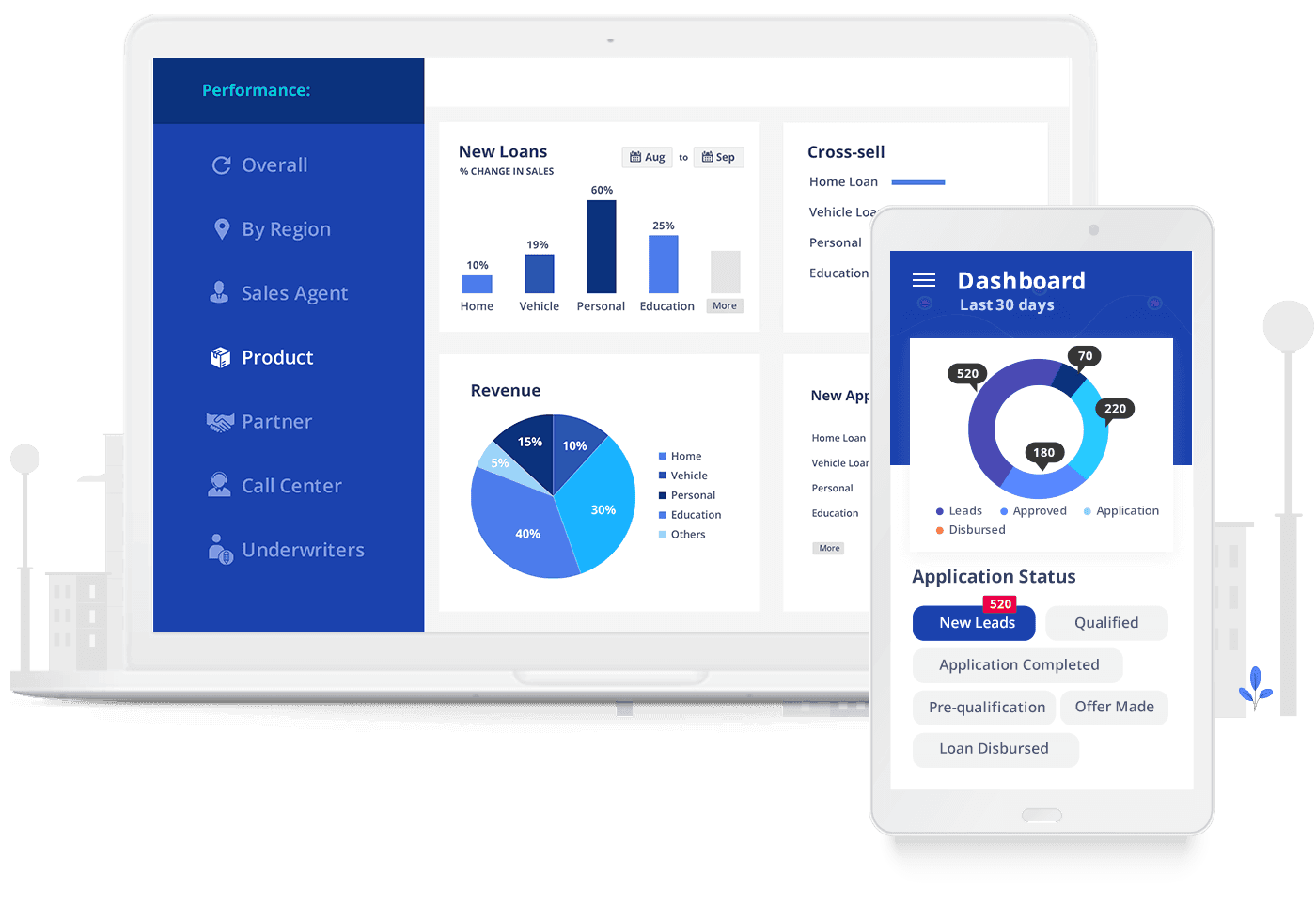 LeadSquared CRM
