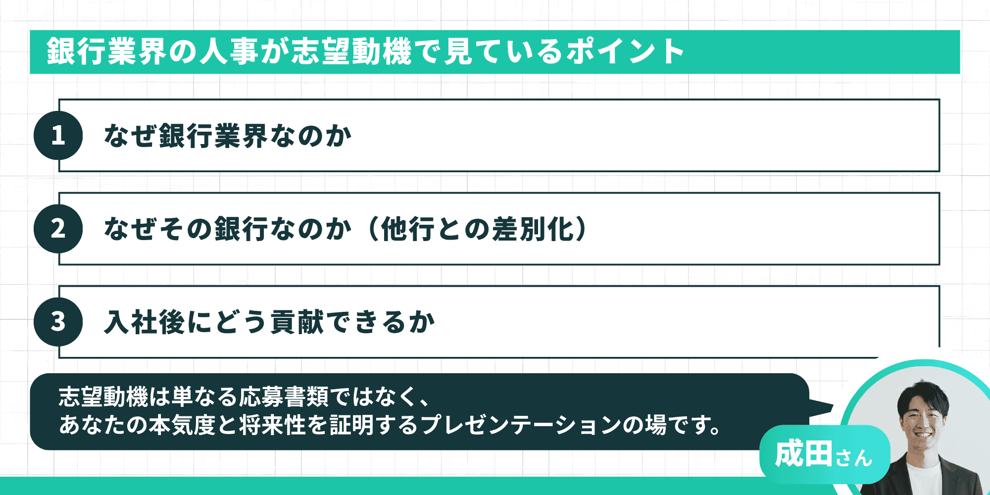 銀行業界の人事が志望動機で見ているポイントとして、なぜ銀行業界なのか・なぜその銀行なのか(他行との差別化)・入社後にどう貢献できるかの3点が示されている。成田さんのコメントとして、志望動機は単なる応募書類ではなくあなたの本気度と将来性を証明するプレゼンテーションの場であると記載されている