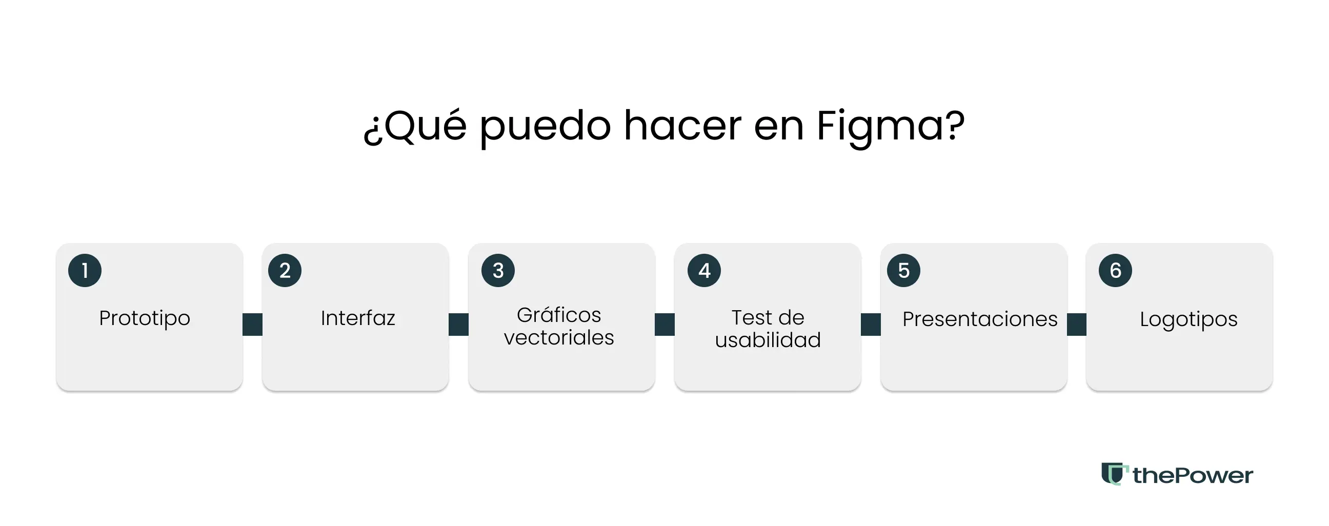 ¿Qué puedo hacer en Figma?