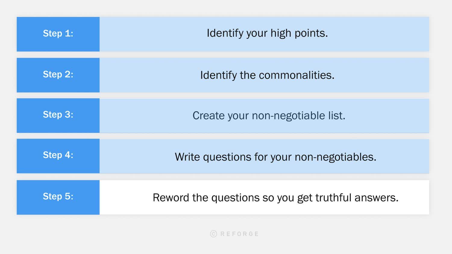 Pivot Theory: Crafting Reverse Interview Questions That Matter -Pivot Theory: Step Four