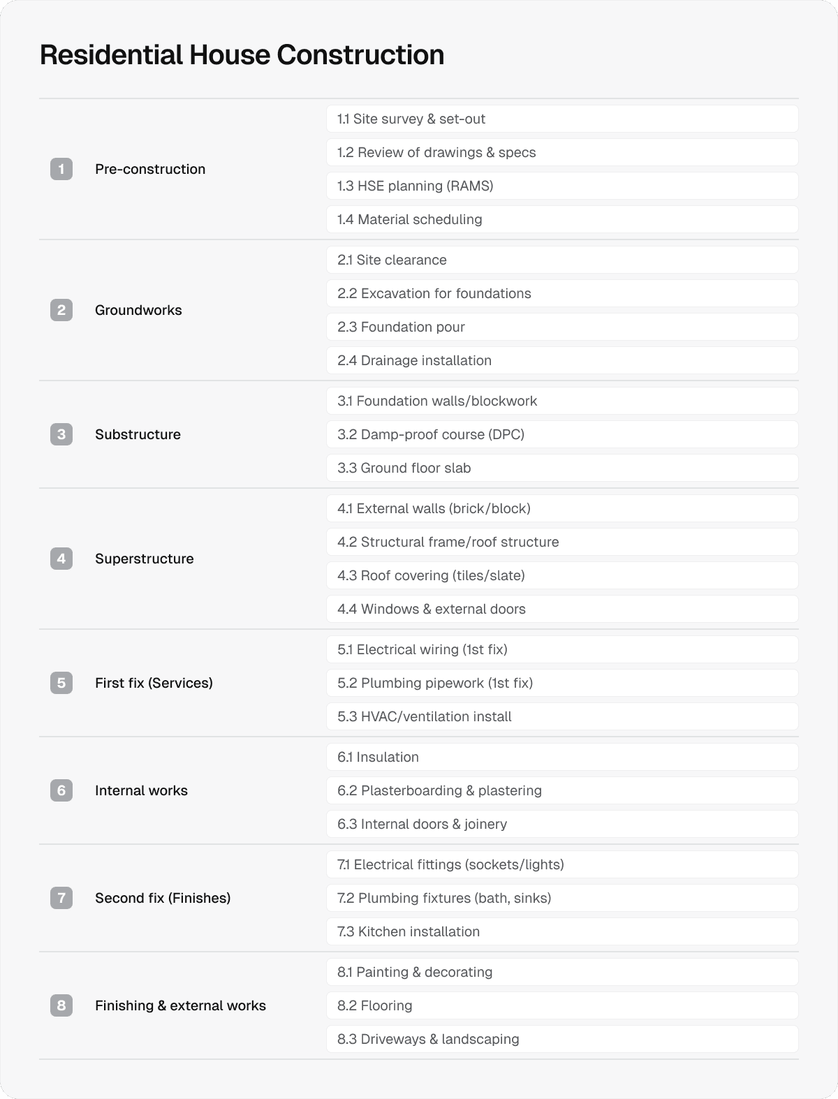 residental-house-construction