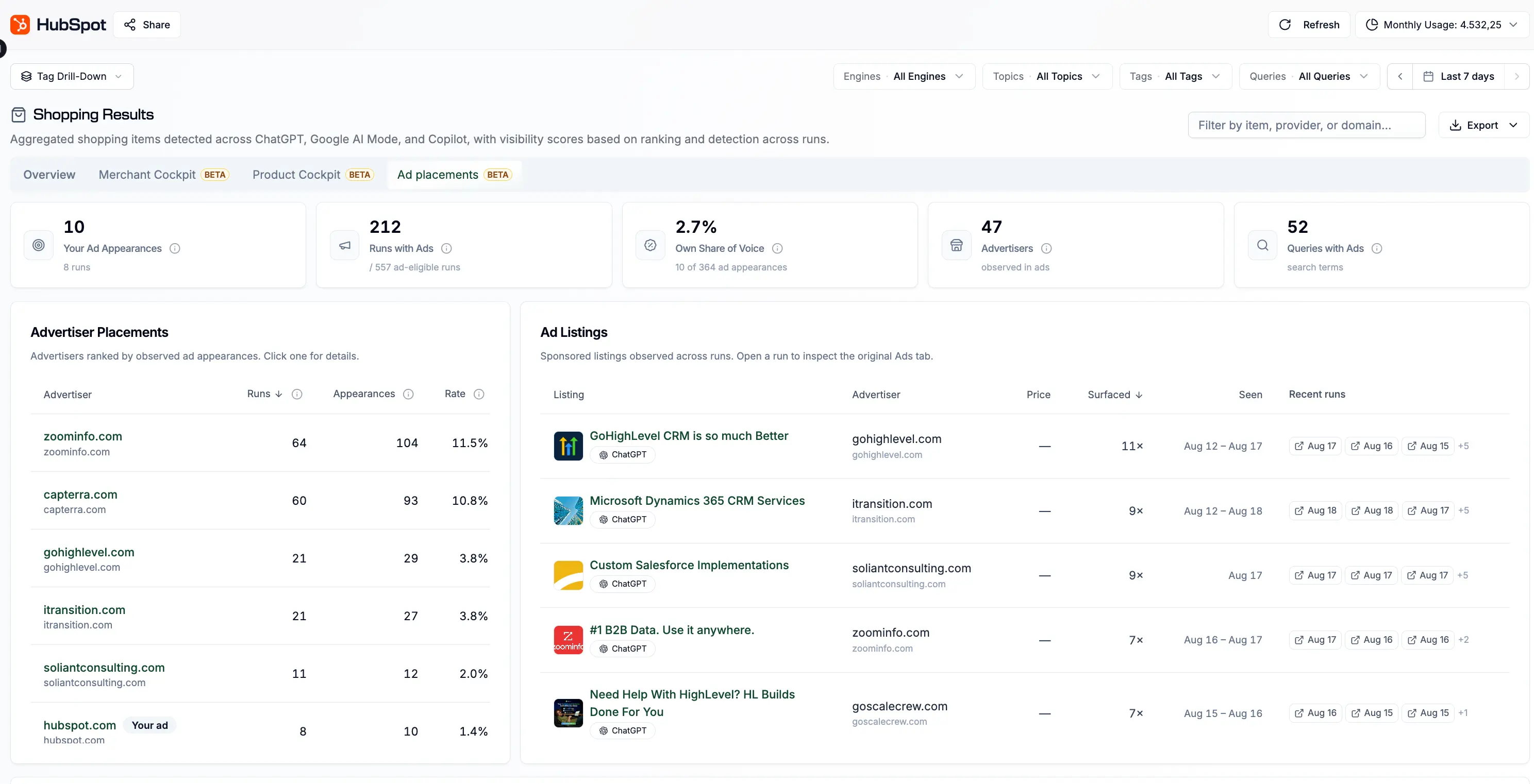 ChatGPT Ad Listings Overview – Competitors and Placements B2B iGrow