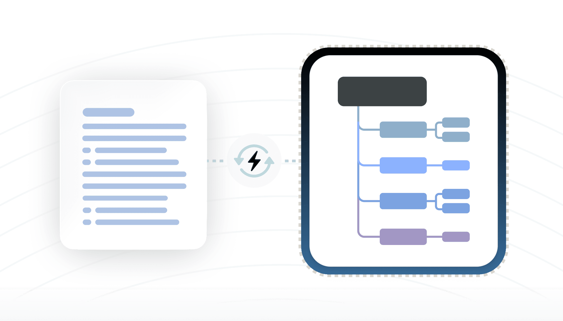 Diagram showing Word document text transformed into an organized visual mind map with connected branches