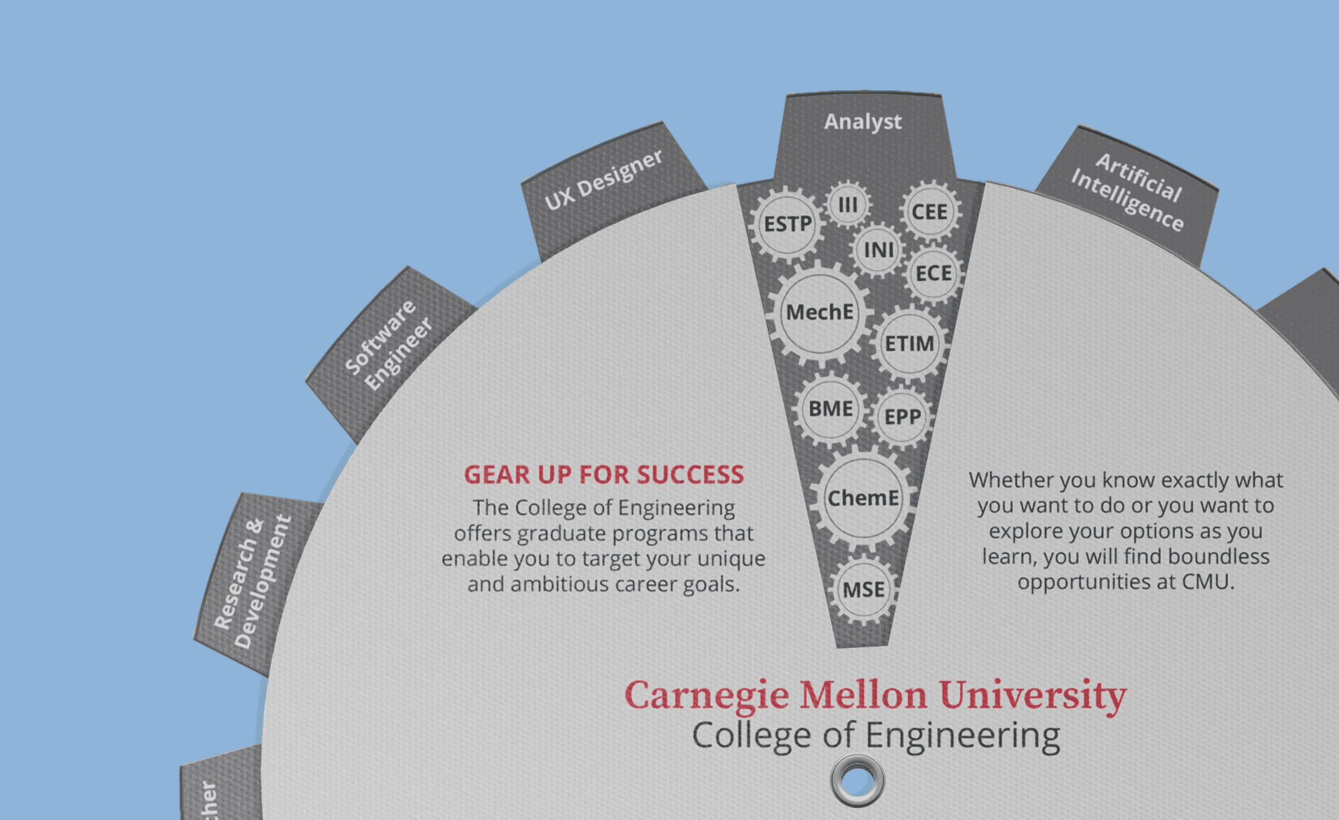 Currency App Dasboard