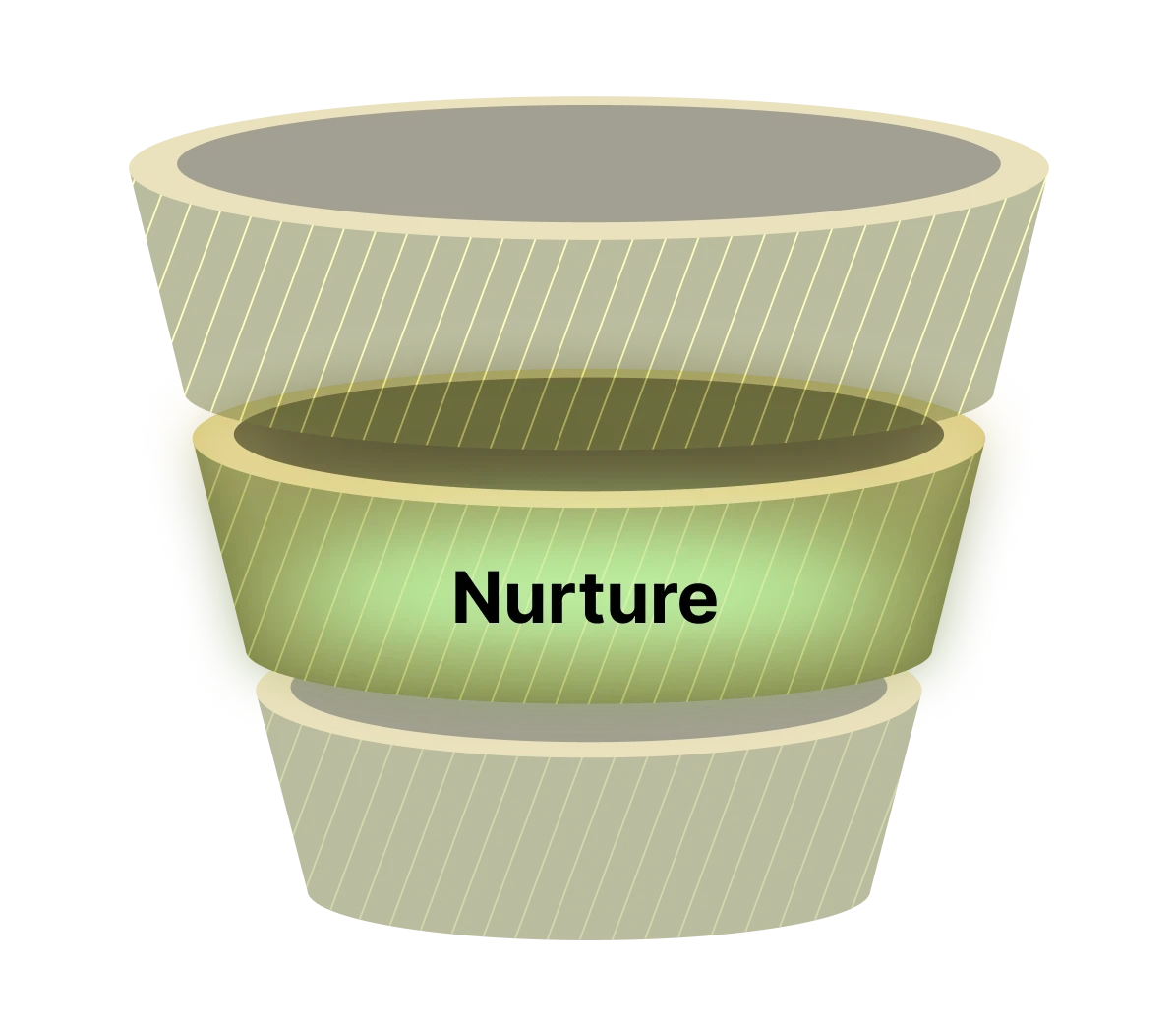 Nurture
