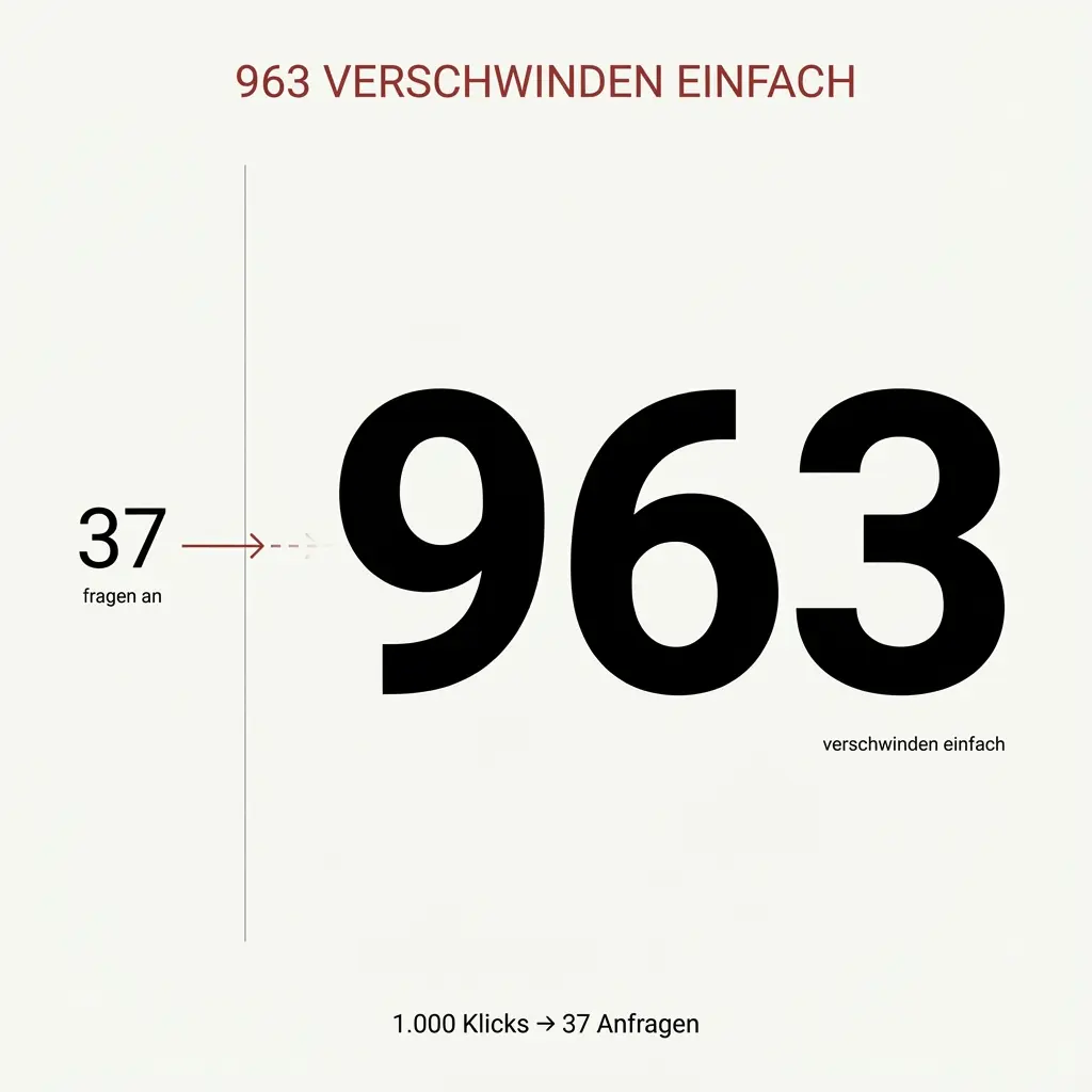 Autohaus Marketing Strategie 2026 zeigt vollständiges Ökosystem für erfolgreiche Kundengewinnung im Autohaus mit Meta Ads, Google Ads und organischem Content